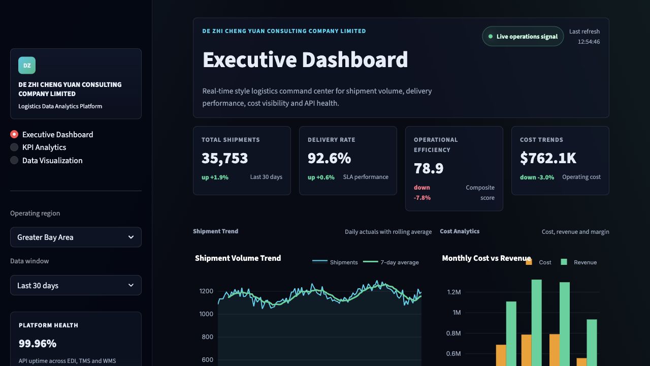Logistics analytics dashboard preview